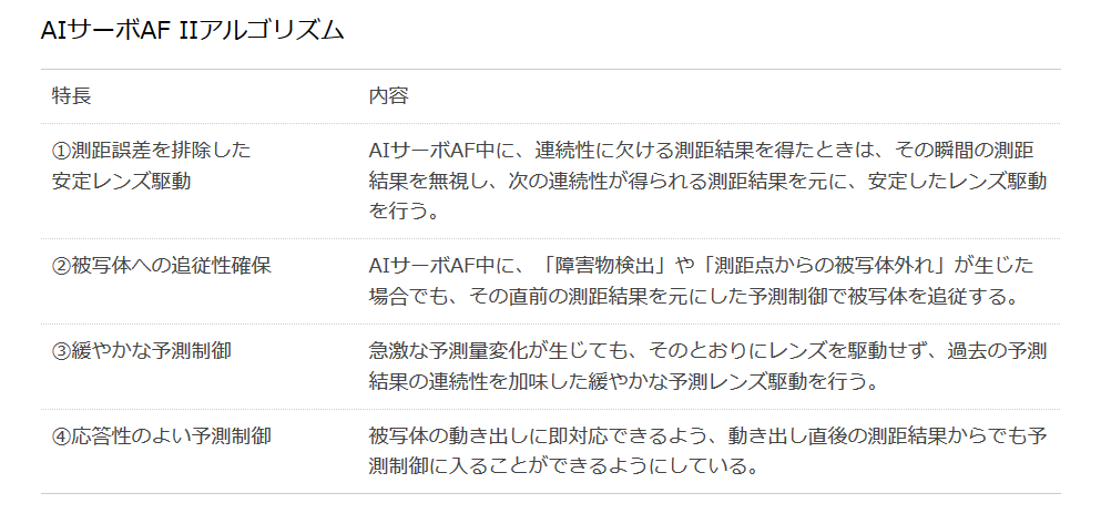 80DAＩサーボ